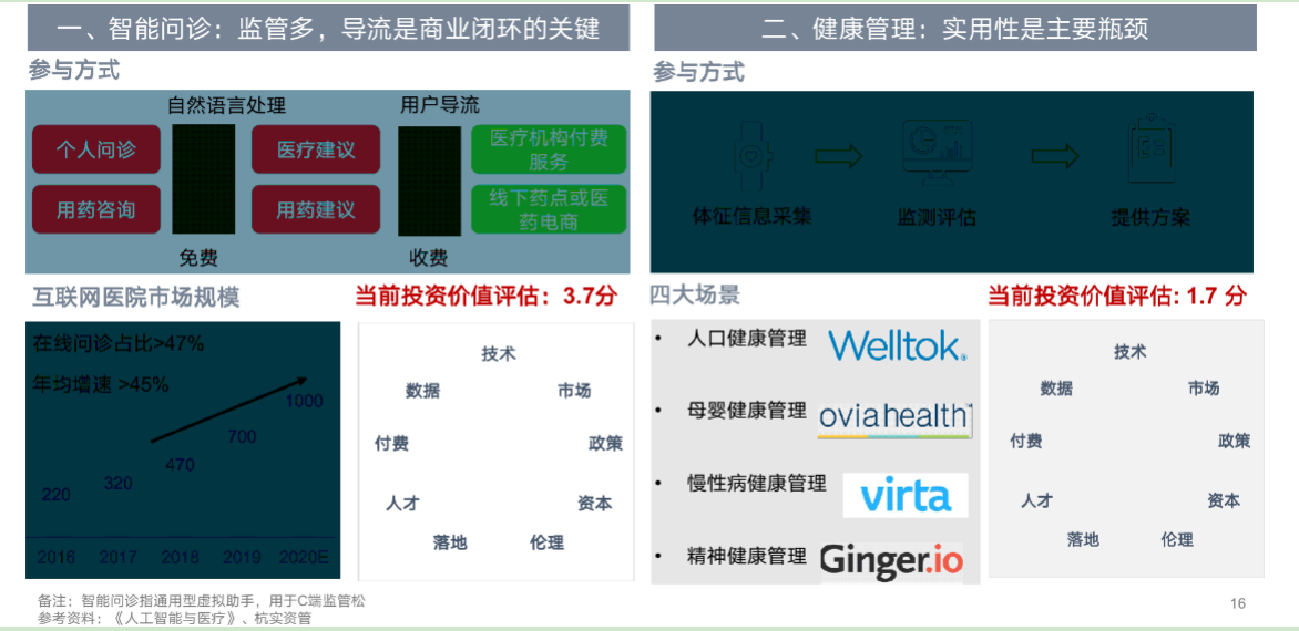 “医疗+AI”行业研究