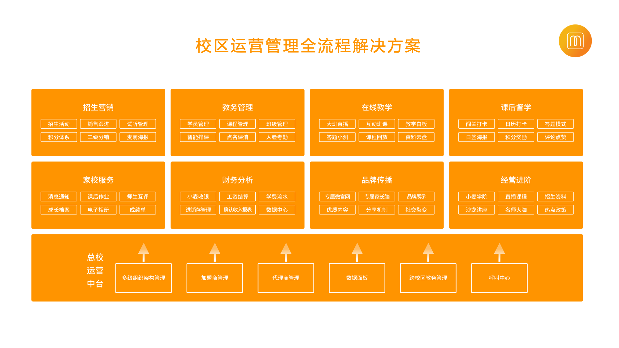 小麦助教发布“连锁版”，助力多校区管理数字化升级