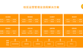 小麦助教发布“连锁版”，助力多校区管理数字化升级