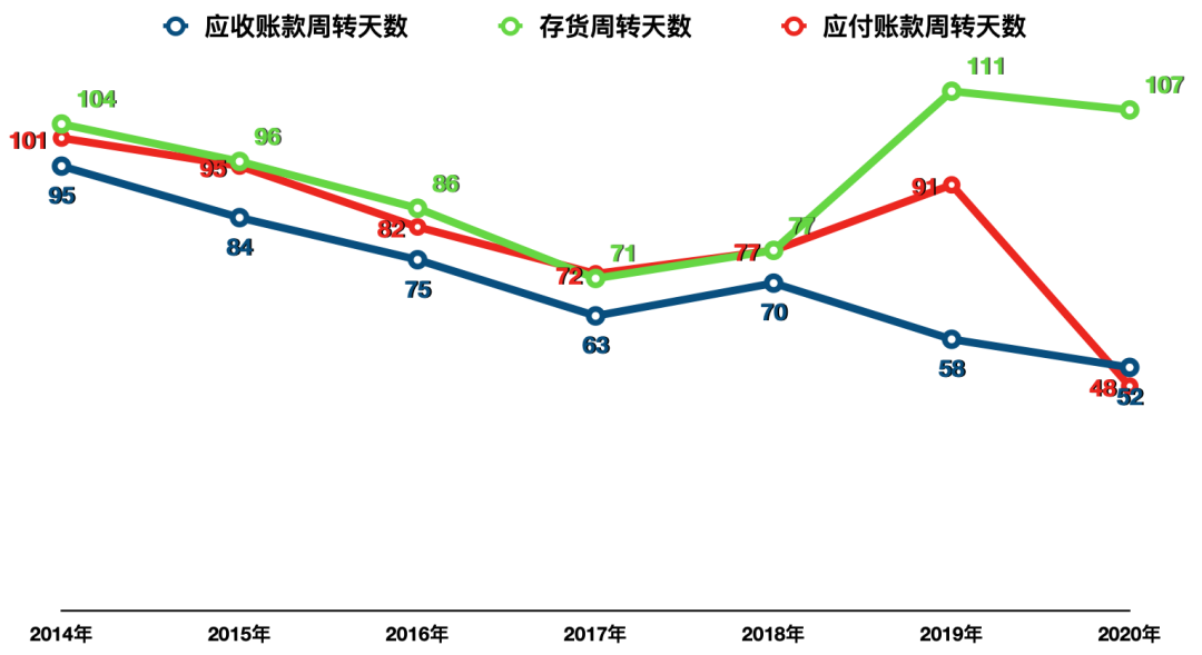 从手机到汽车，华为动荡十年