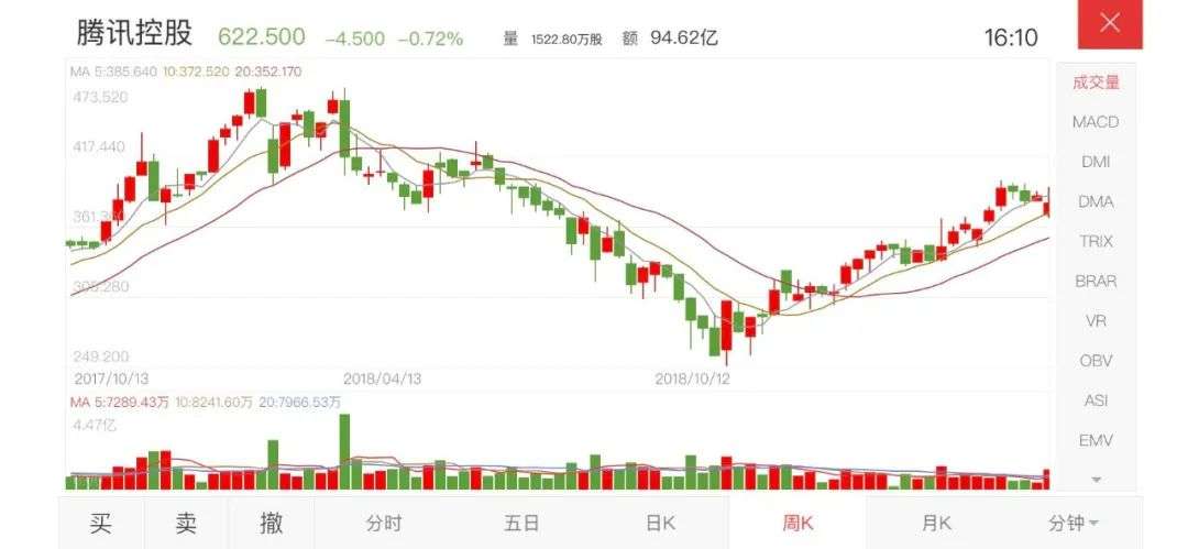 深度解析组织架构变革中的腾讯帝国