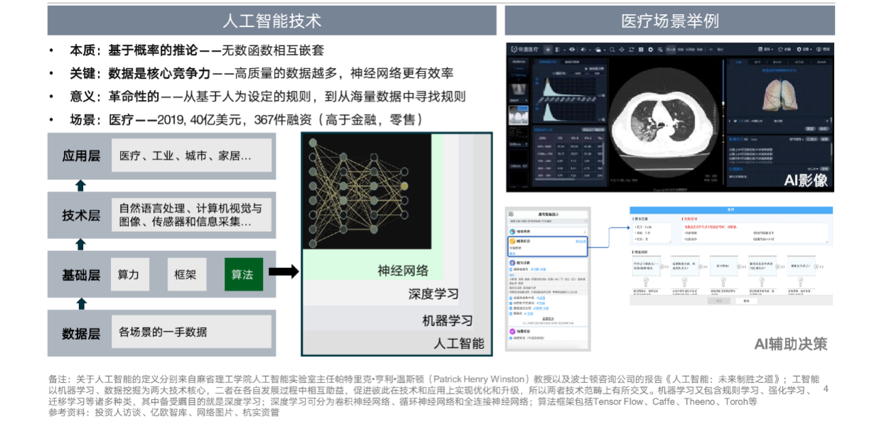 “醫療+AI”行業研究-智醫療網