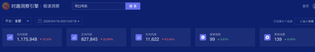 无糖的天下，肥宅快乐水的明星营销洞察