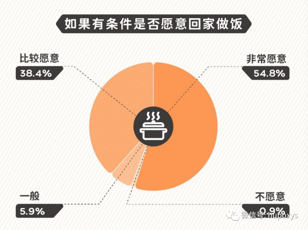 正餐速食化趋势下，年轻人还会继续食拉面说、螺蛳粉吗？