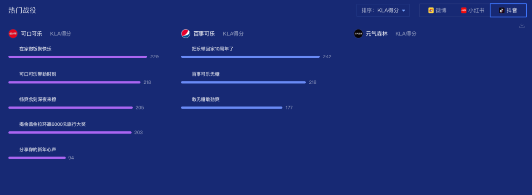 无糖的天下，肥宅快乐水的明星营销洞察
