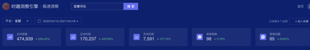 无糖的天下，肥宅快乐水的明星营销洞察