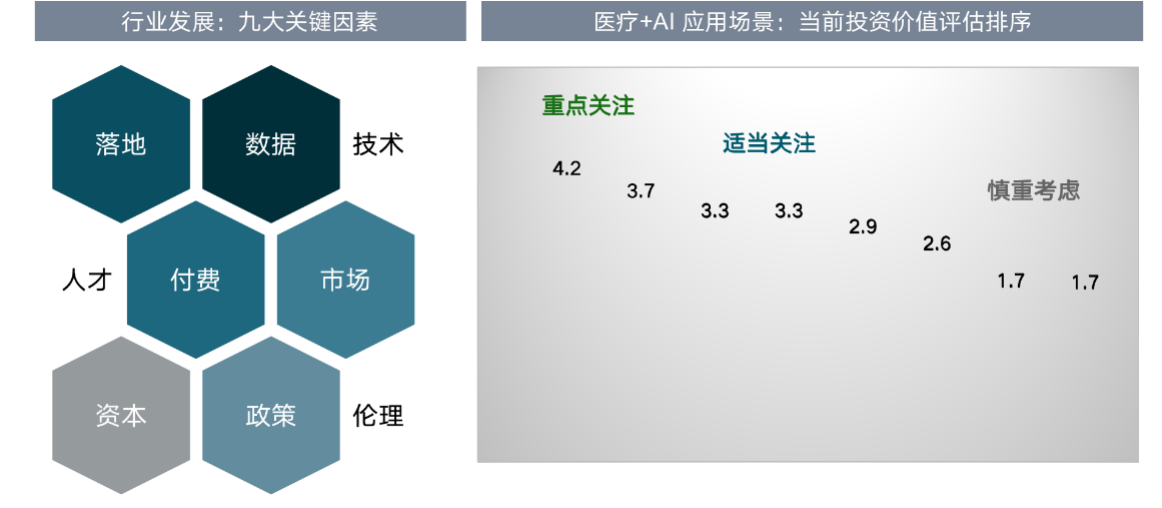“醫療+AI”行業研究-智醫療網