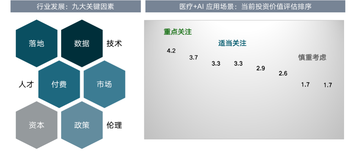 “医疗+AI”行业研究