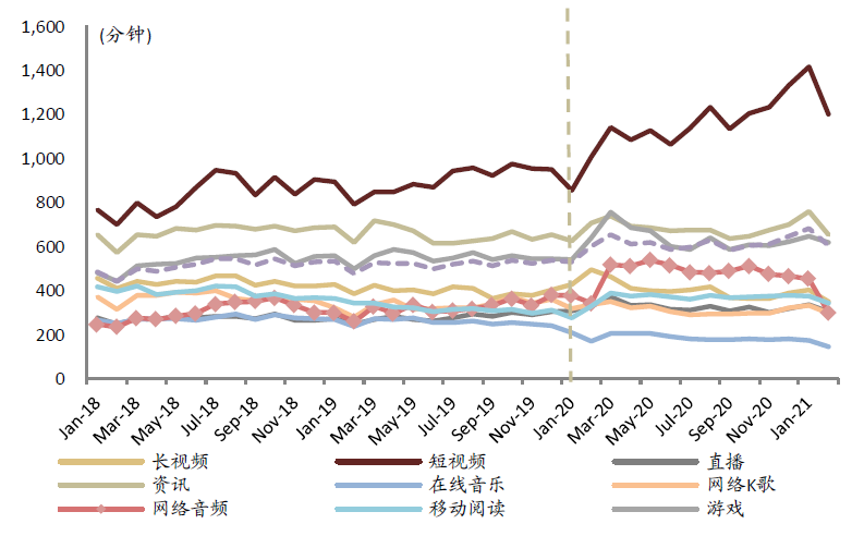 中金:头部玩家入局网络音频