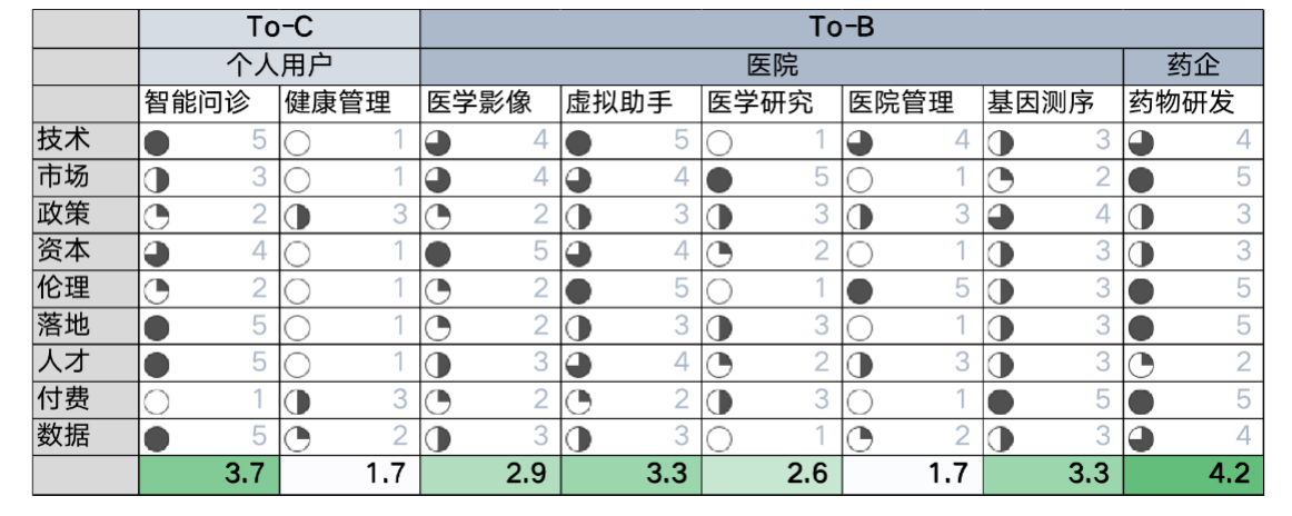 “醫療+AI”行業研究-智醫療網