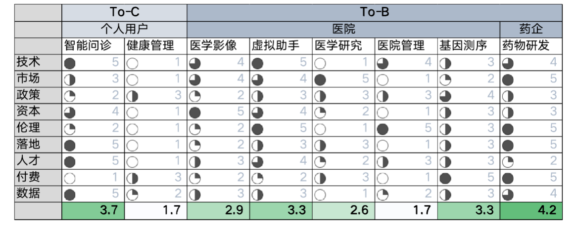 “医疗+AI”行业研究