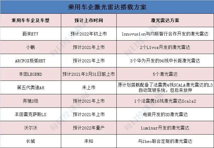 激光雷达商用提速，华为、大疆纷纷加码，头部玩家却是他们