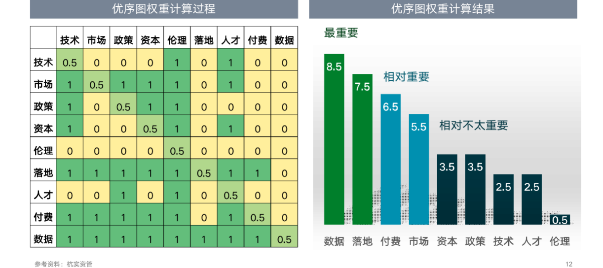 “醫療+AI”行業研究-智醫療網