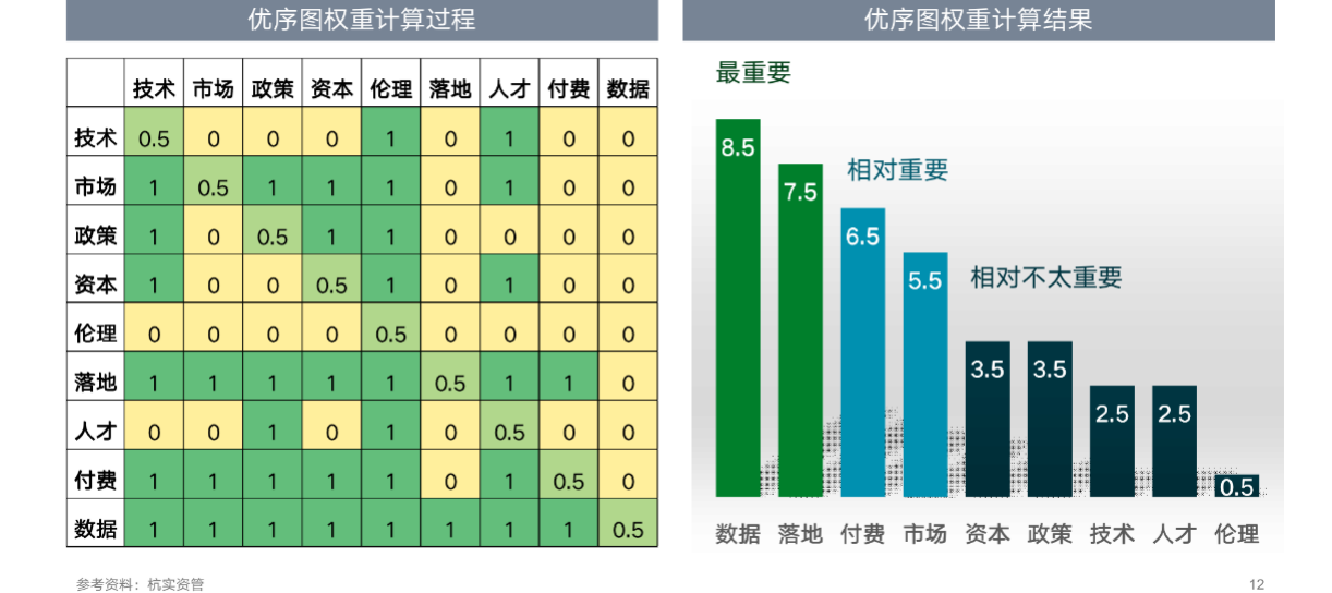 “医疗+AI”行业研究