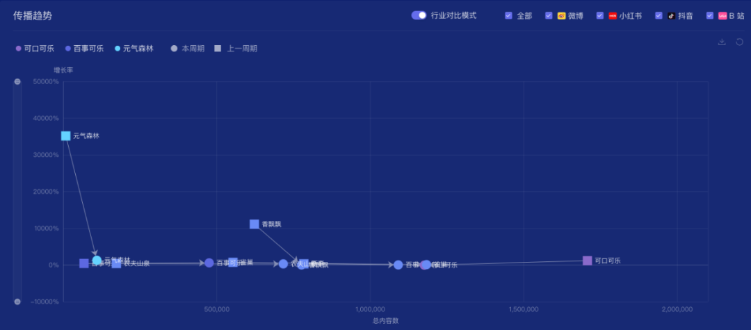 无糖的天下，肥宅快乐水的明星营销洞察