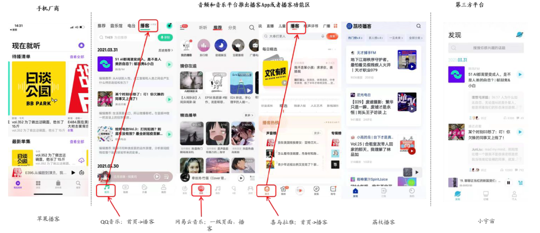 中金:头部玩家入局网络音频