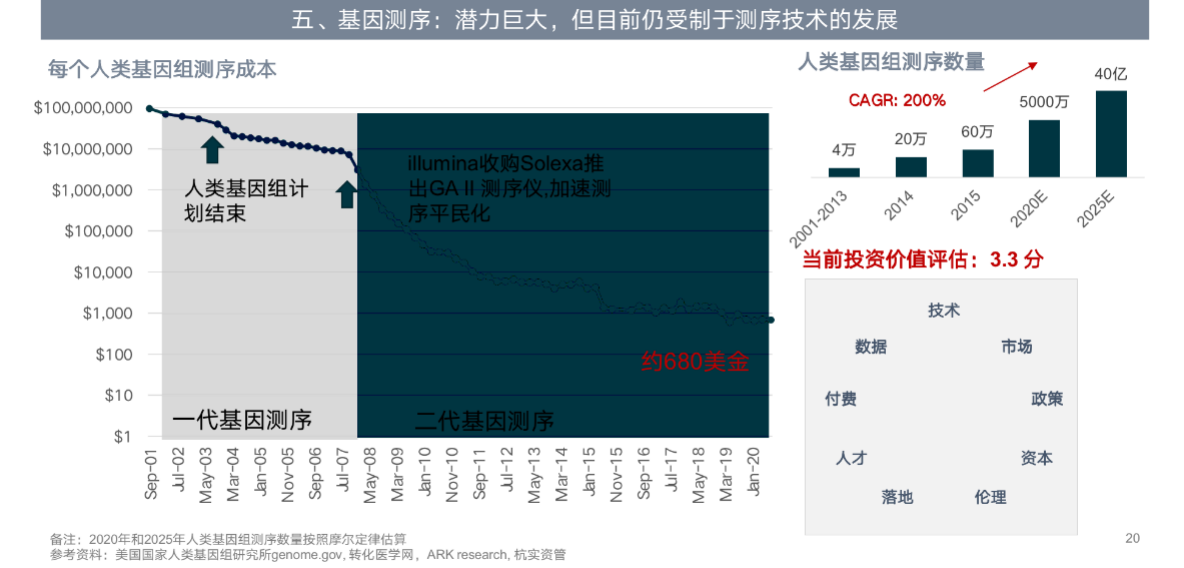 “醫療+AI”行業研究-智醫療網
