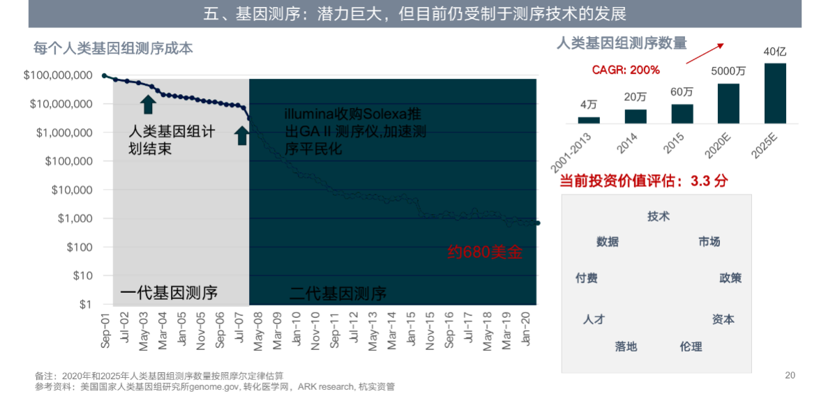 “医疗+AI”行业研究