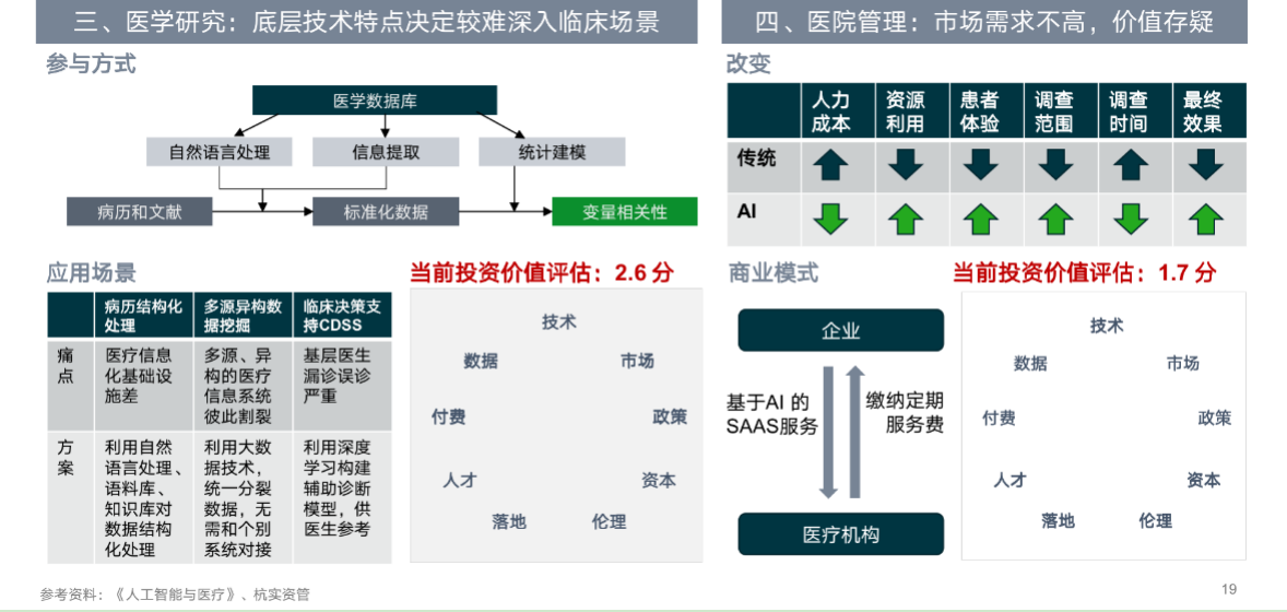 “醫療+AI”行業研究-智醫療網
