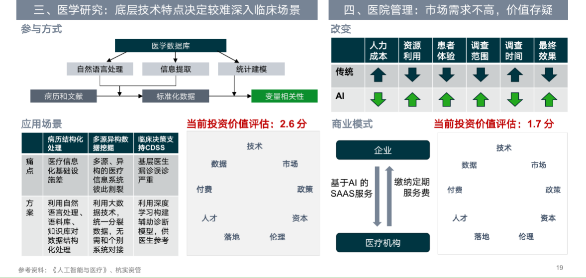 “医疗+AI”行业研究