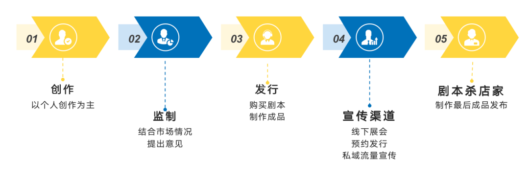 消费市值两年增加100亿！这个行业今天在成都聚会