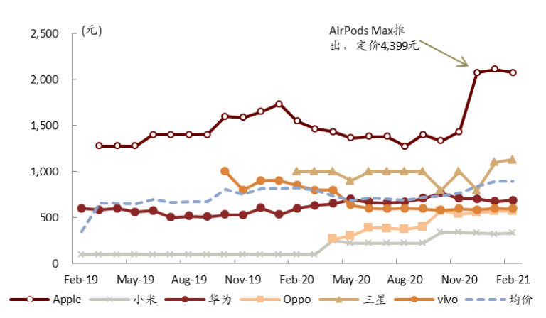 中金:头部玩家入局网络音频