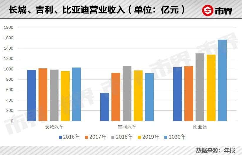 “网红”长城汽车