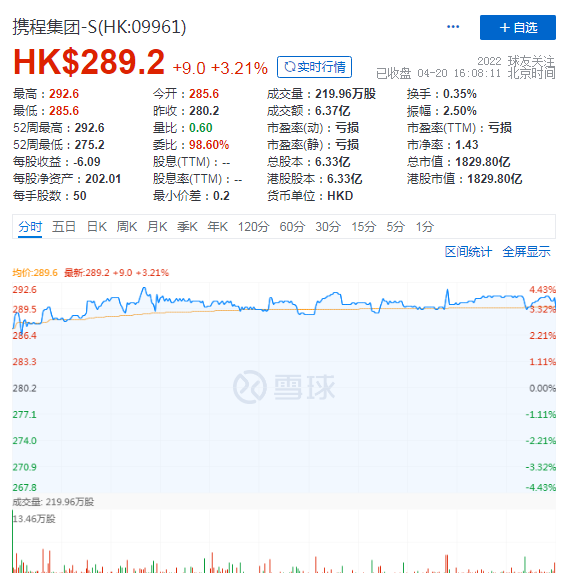 携程再上市，展现高估值后的新野心