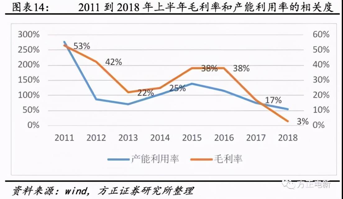 隔膜千亿战争：新能源风口的隐秘战场