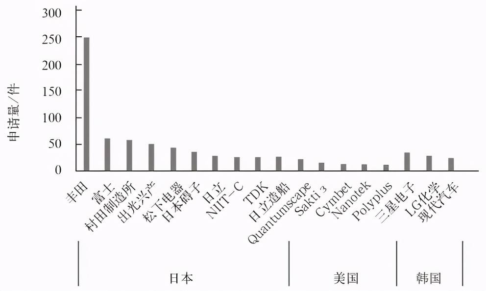 隔膜千亿战争：新能源风口的隐秘战场