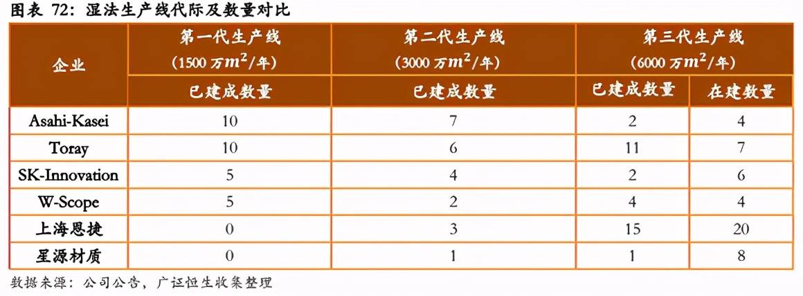 隔膜千亿战争：新能源风口的隐秘战场