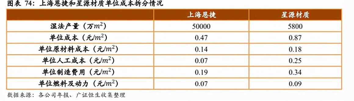 隔膜千亿战争：新能源风口的隐秘战场