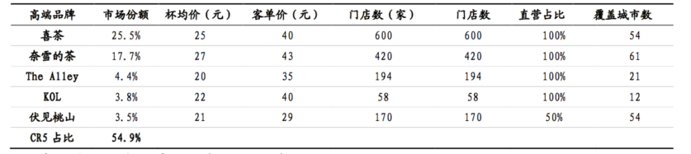 县城救得‌奶茶店吗