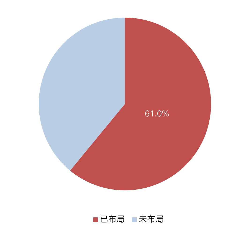 头部物企租售收入与行业龙头相差超350倍，行业混战再现