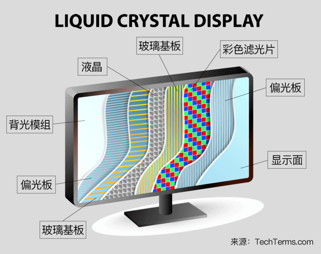 苹果推出的mini Led 屏 到底好在哪 591资讯