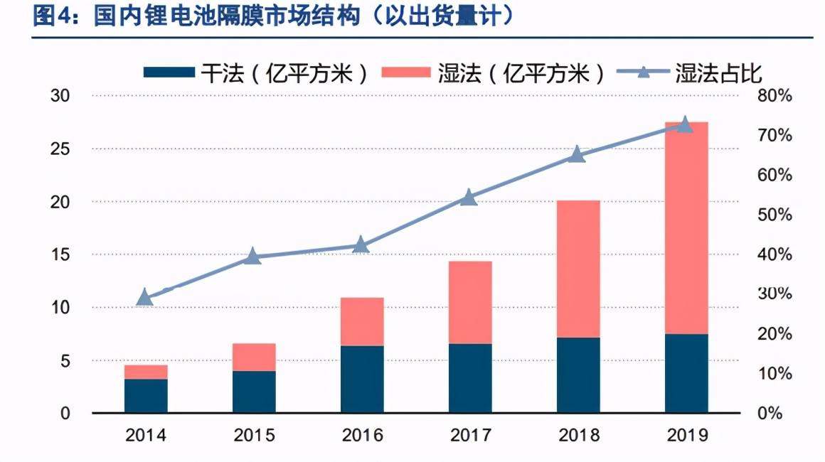 隔膜千亿战争：新能源风口的隐秘战场