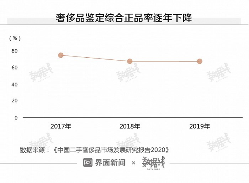 帮你鉴定为假包的鉴定报告，可能也是假的