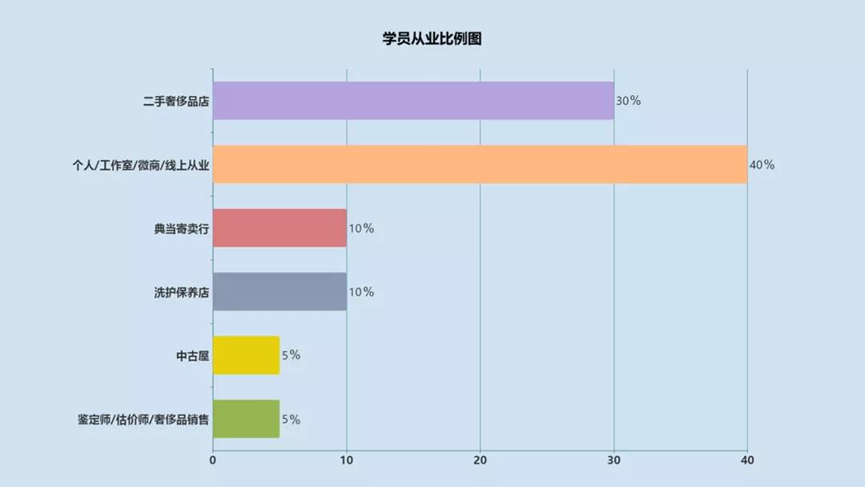 帮你鉴定为假包的鉴定报告，可能也是假的