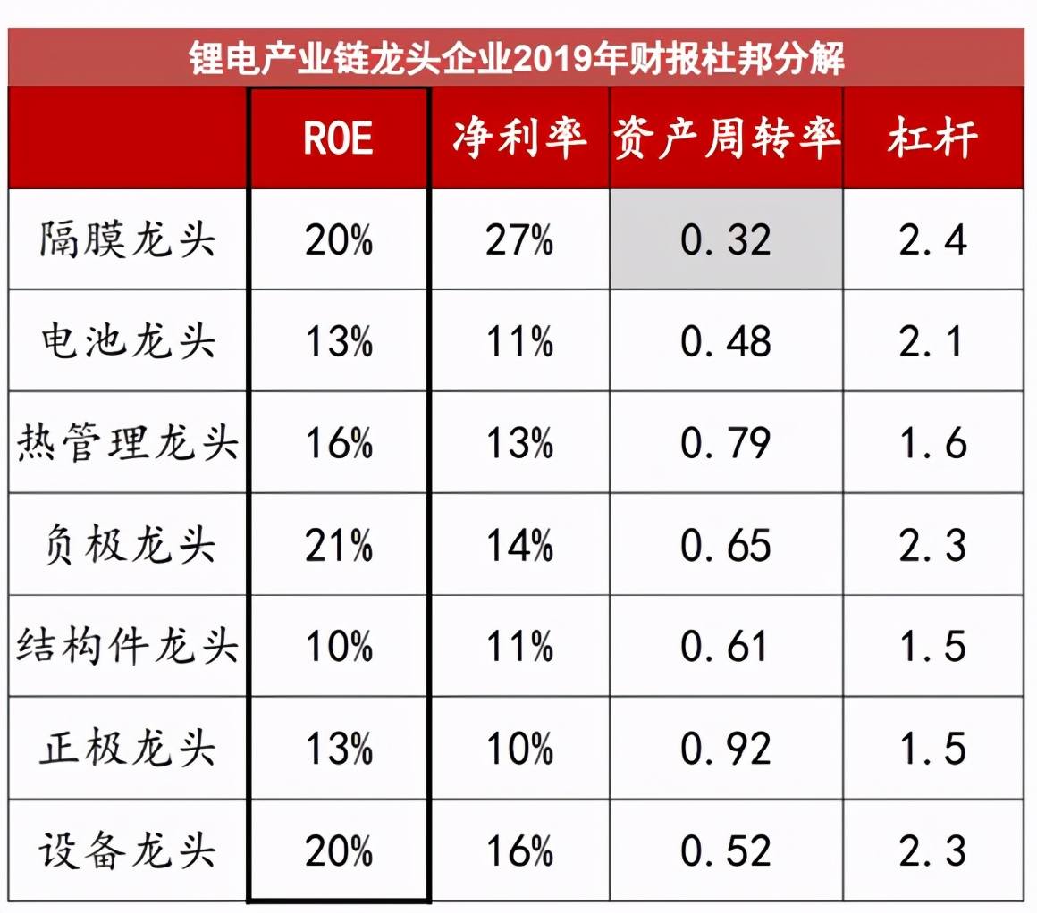 隔膜千亿战争：新能源风口的隐秘战场