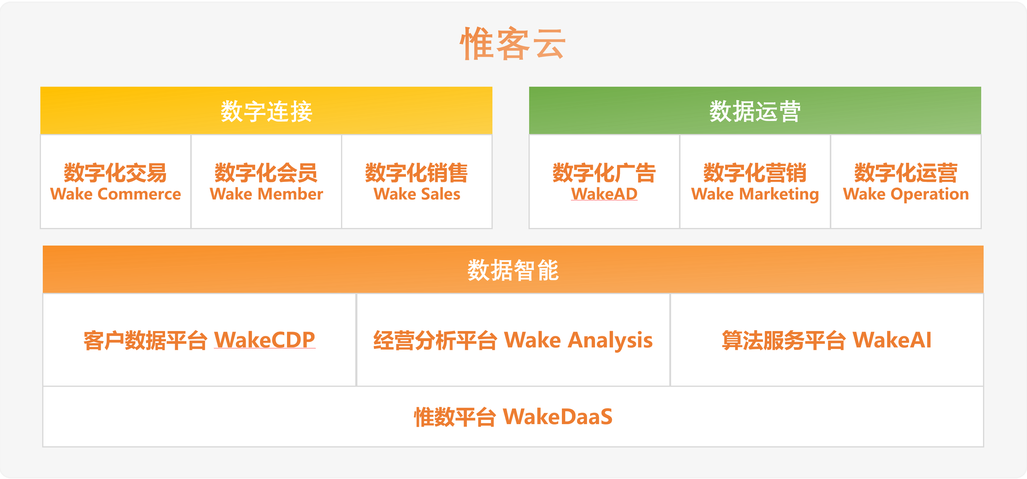 转载首发 | 「WakeData惟客数据」获2500万美元B+轮融资，腾讯及红杉中国领投