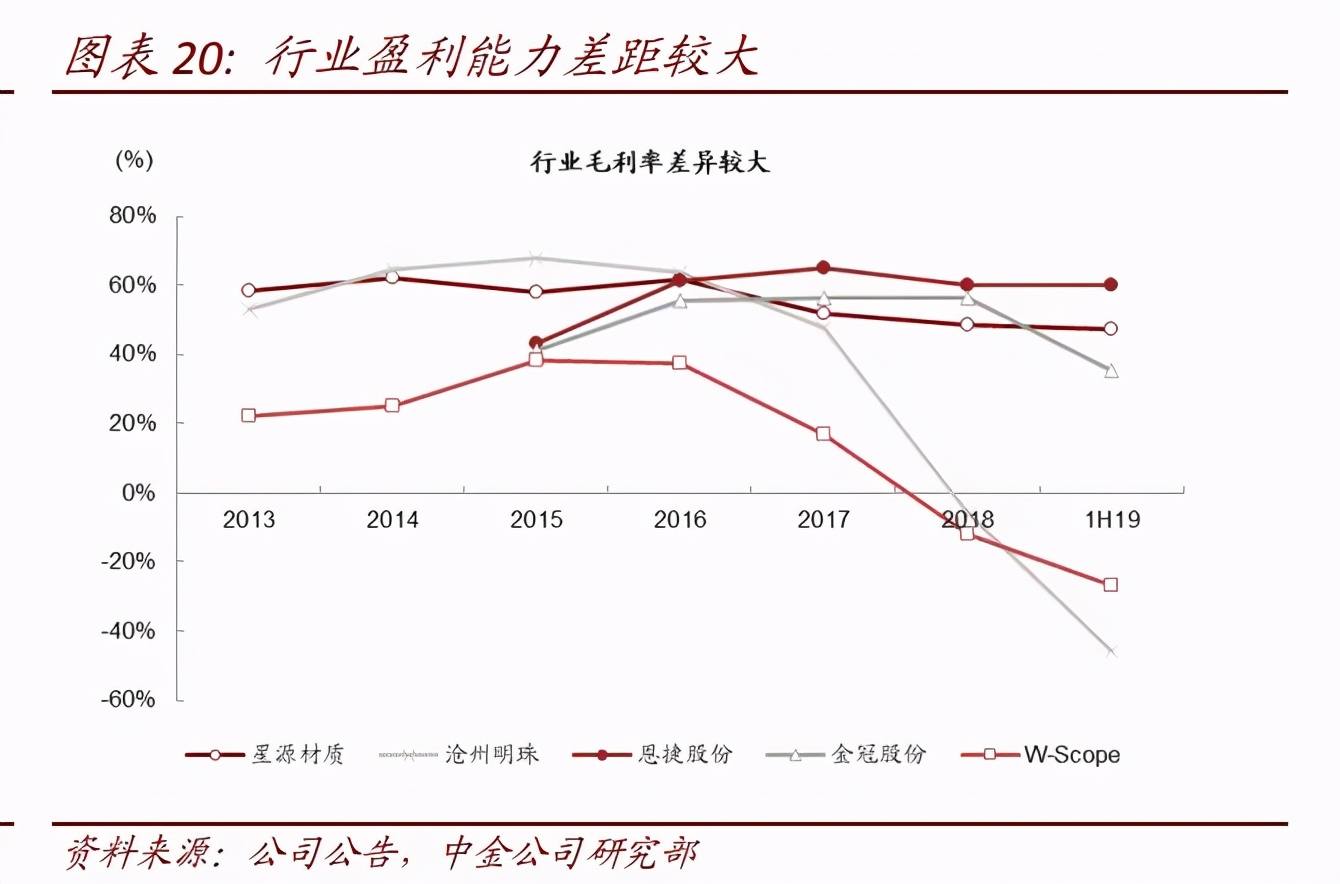 隔膜千亿战争：新能源风口的隐秘战场