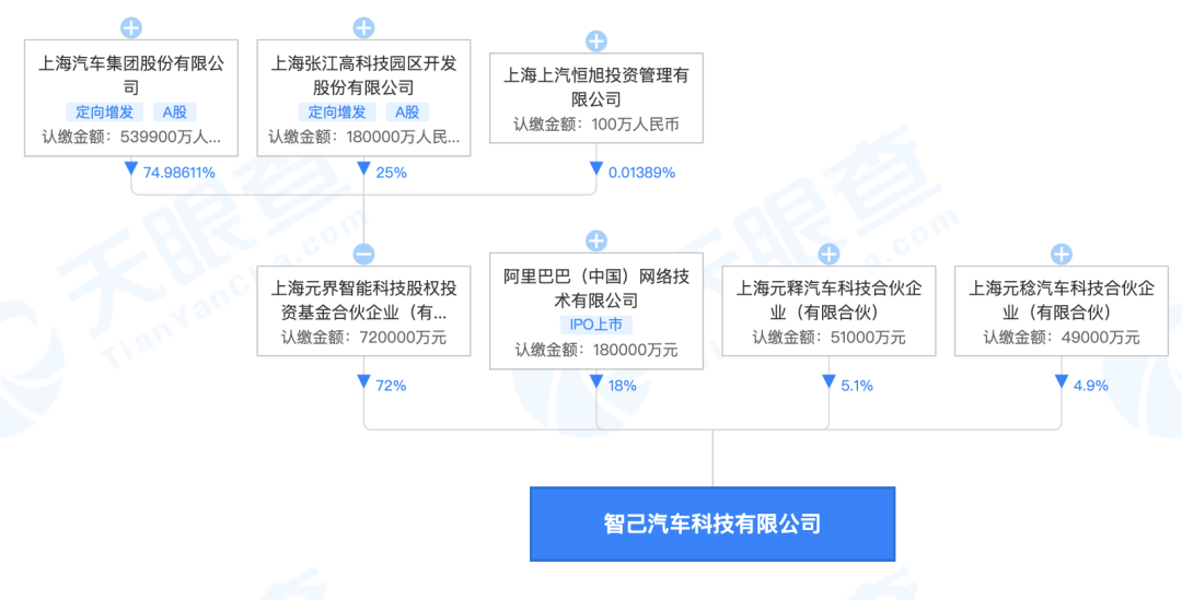 淹没在特斯拉热搜里的车企到底发了啥？