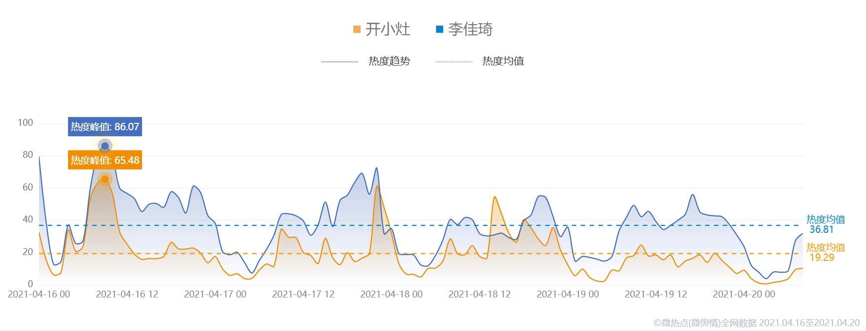 粉丝数量超过肖战，“顶流”李佳琦的IP营销路