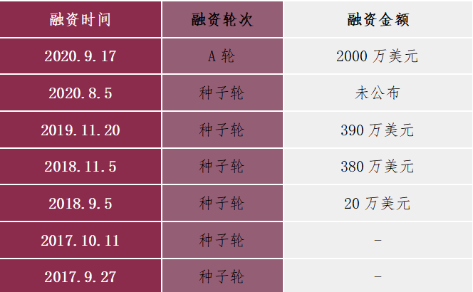 除了月流水700万美元的Yalla Ludo，游戏社交有哪些新变化？