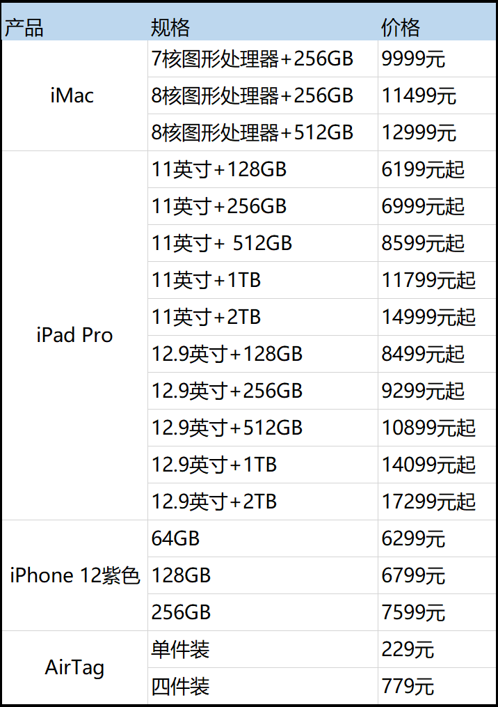 18499元，苹果史上最豪iPad要终结笔记本？库克化身“偷芯”大盗