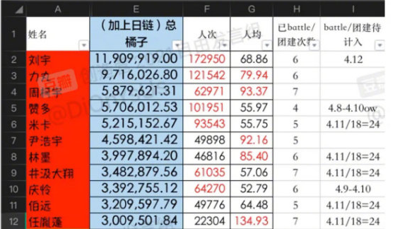 粉丝经济的困境：政策、舆论与被透支的市场