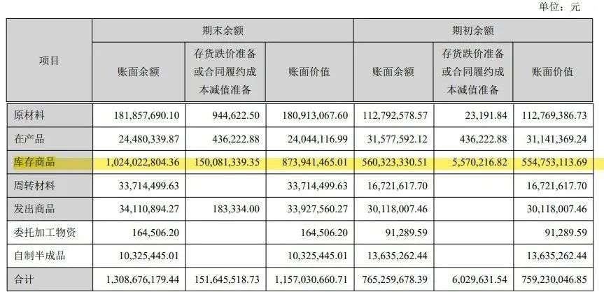 隔膜千亿战争：新能源风口的隐秘战场