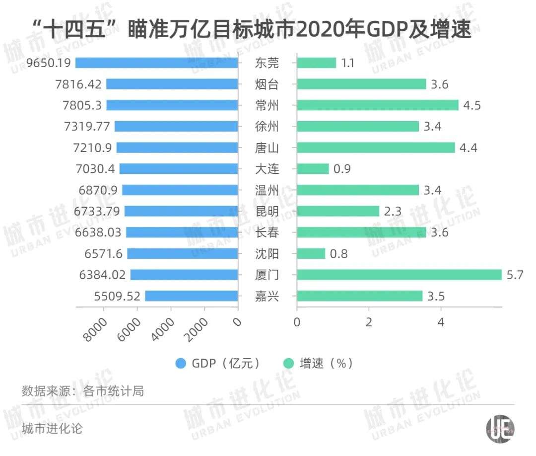 瞄准GDP万亿目标，它正在成为上海的“超级联系人”？