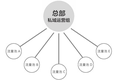 服务过10000+门店后，我总结了连锁品牌做好私域的6条铁律