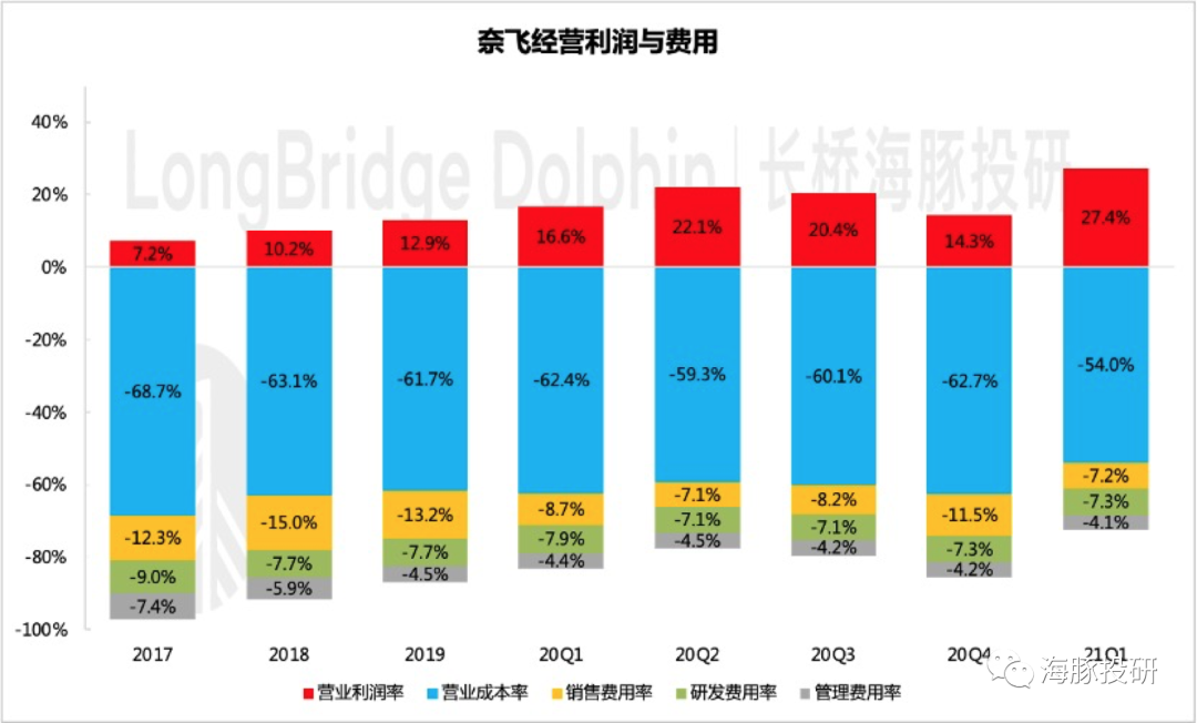 疫情股奈飞的用户增长有点崩